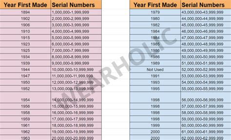 omega case number lookup